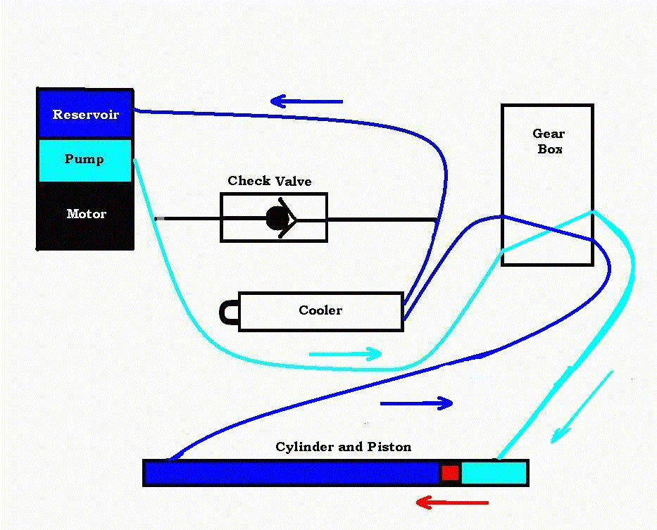 Hydraulic System Animation Gif